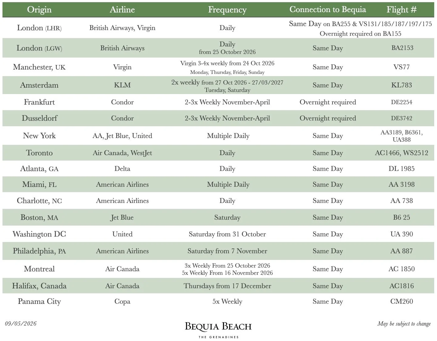 Table of International Flights to Barbados that connect to Bequia 2026/27