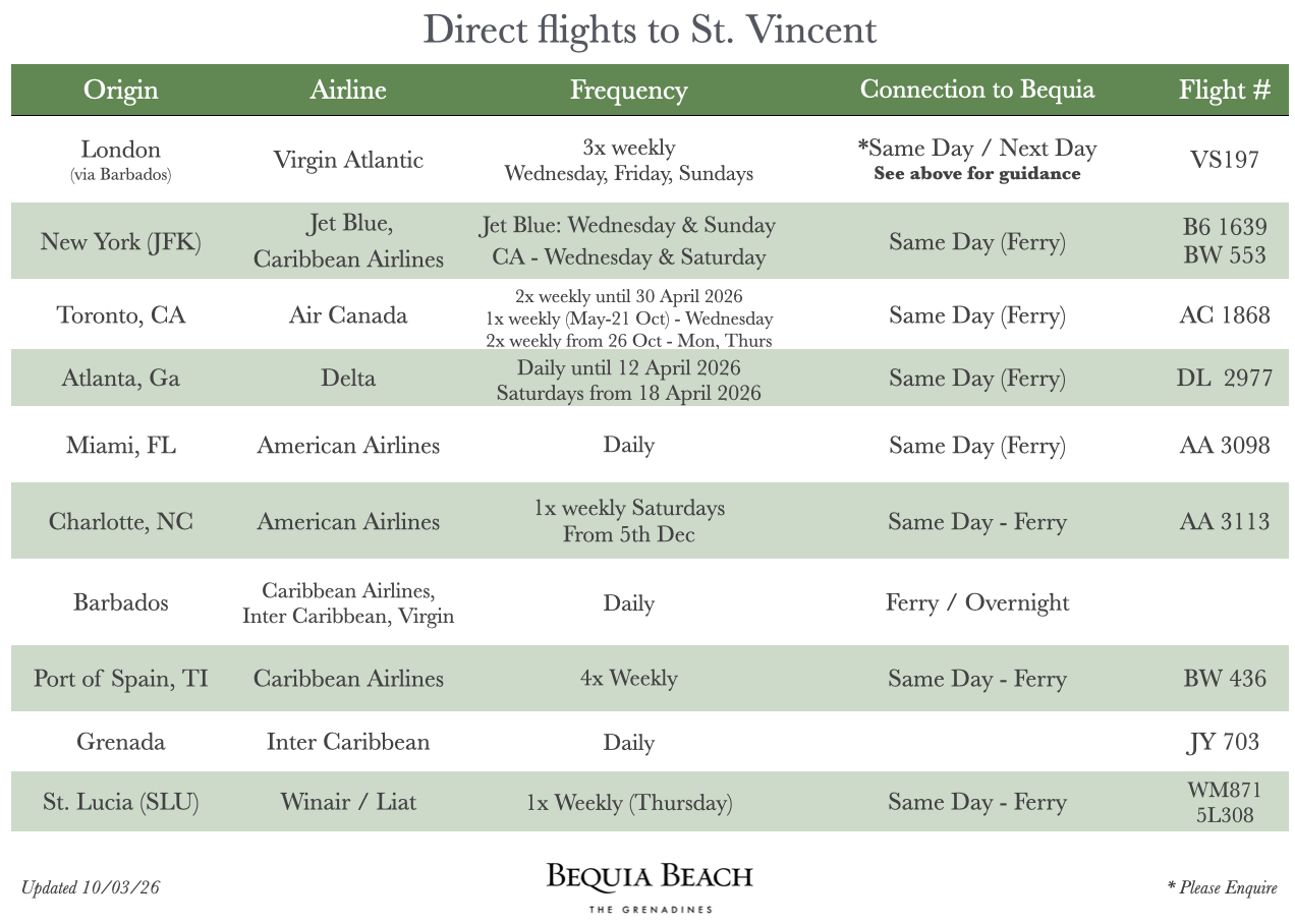 Table showing direct flights to St. Vincent