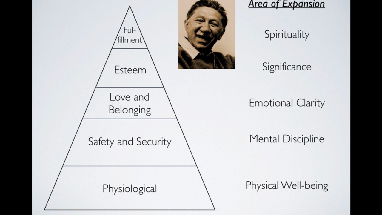 Self-Mastery Coaching vs. Business & Life Coaching