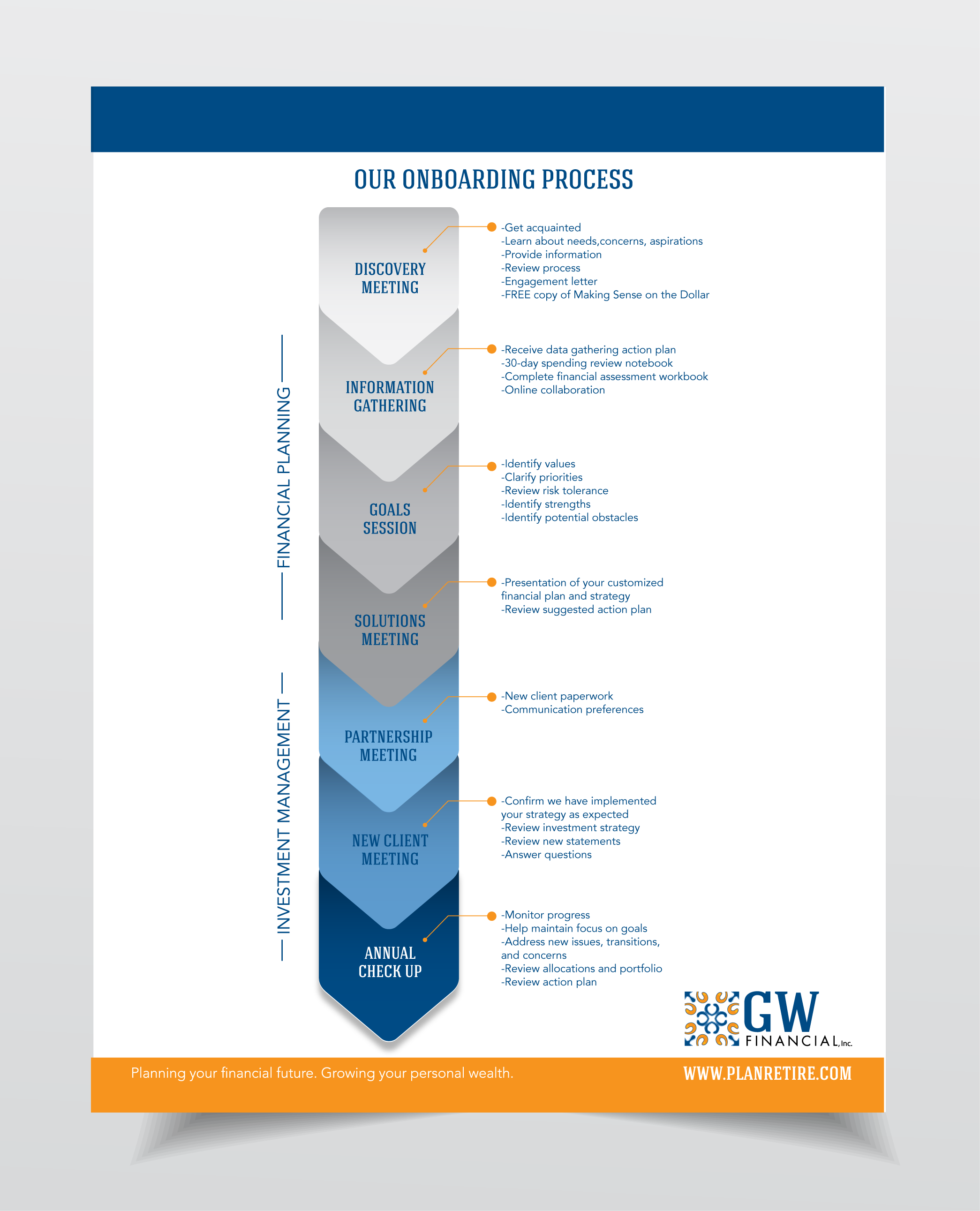 CMS_portfolio_gwfprocesschart.png