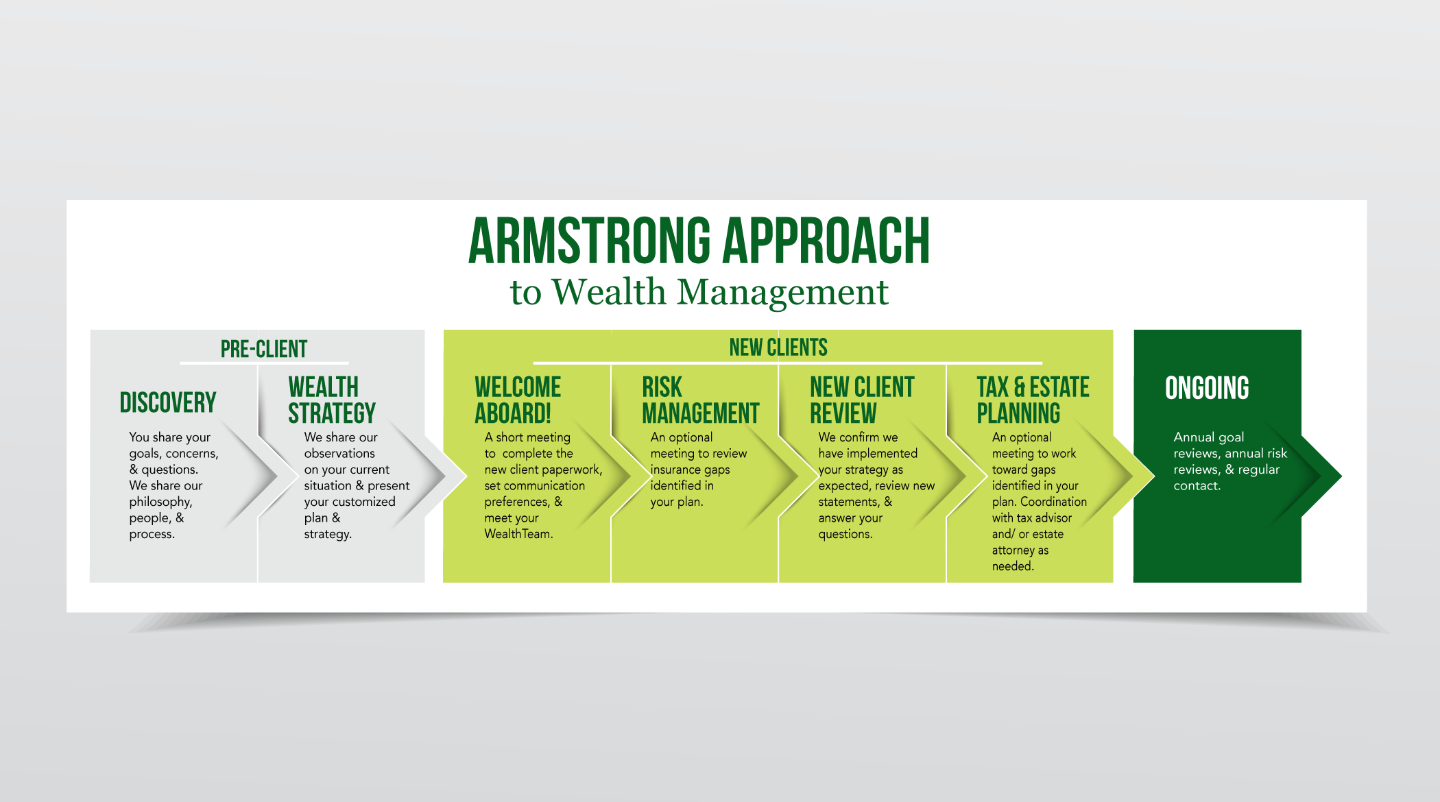 CMS_portfolio_armstrongapproach.png