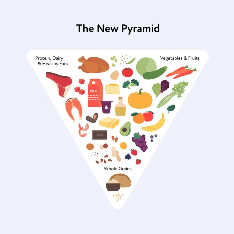 Unpacking the New Dietary Guidelines