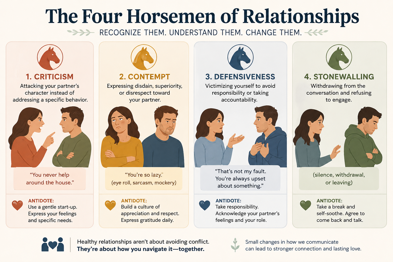 The Four Horsemen: Communication Patterns That Can Damage Relationships
