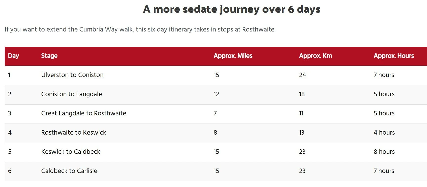 Cumbria Way Itinerary.jpg