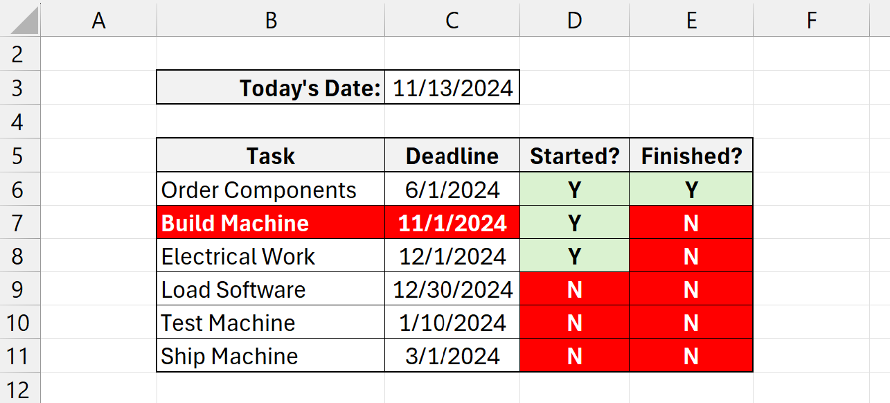 Conditional Formatting Final Result Red and Green Cells Y N Tasks Microsoft Excel Basics