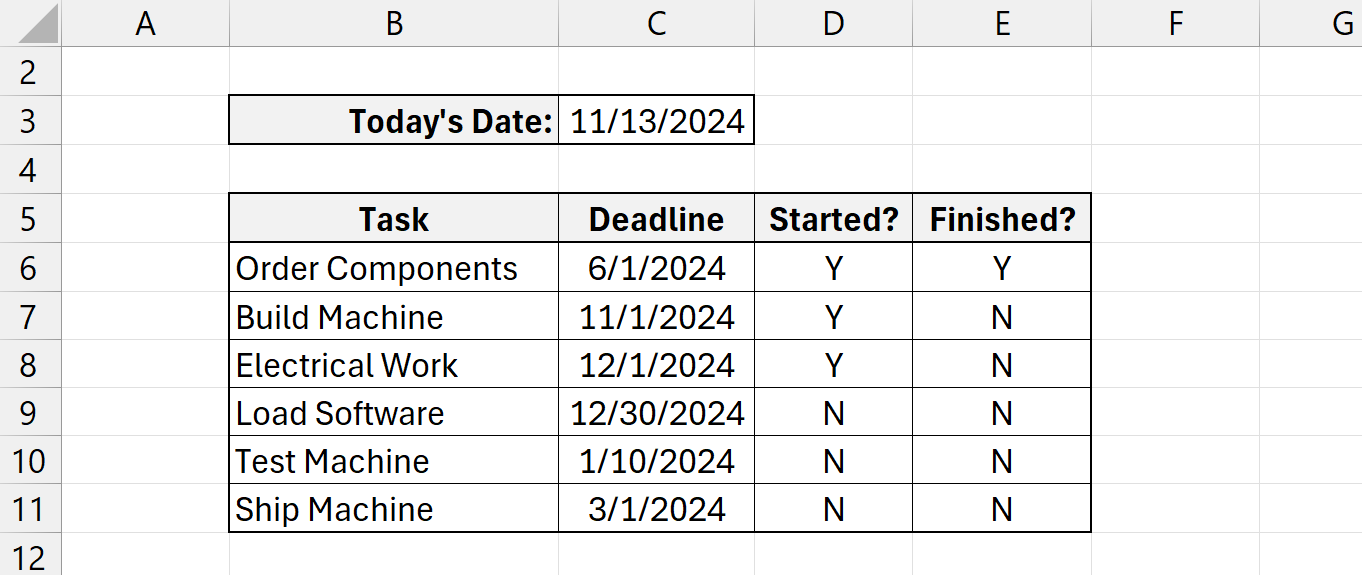 Conditional Formatting Starting Example Microsoft Excel Basics