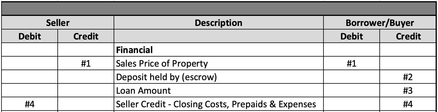 ALTA Seller's #1 to #4