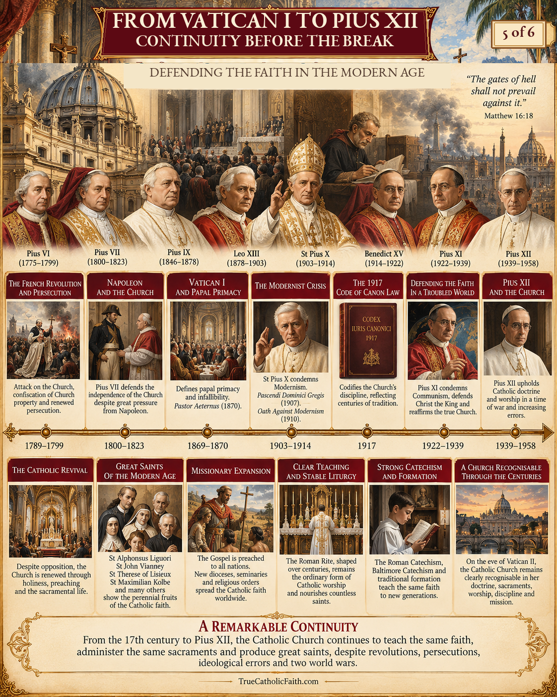 Catholic Church_ An Unbroken History5.png