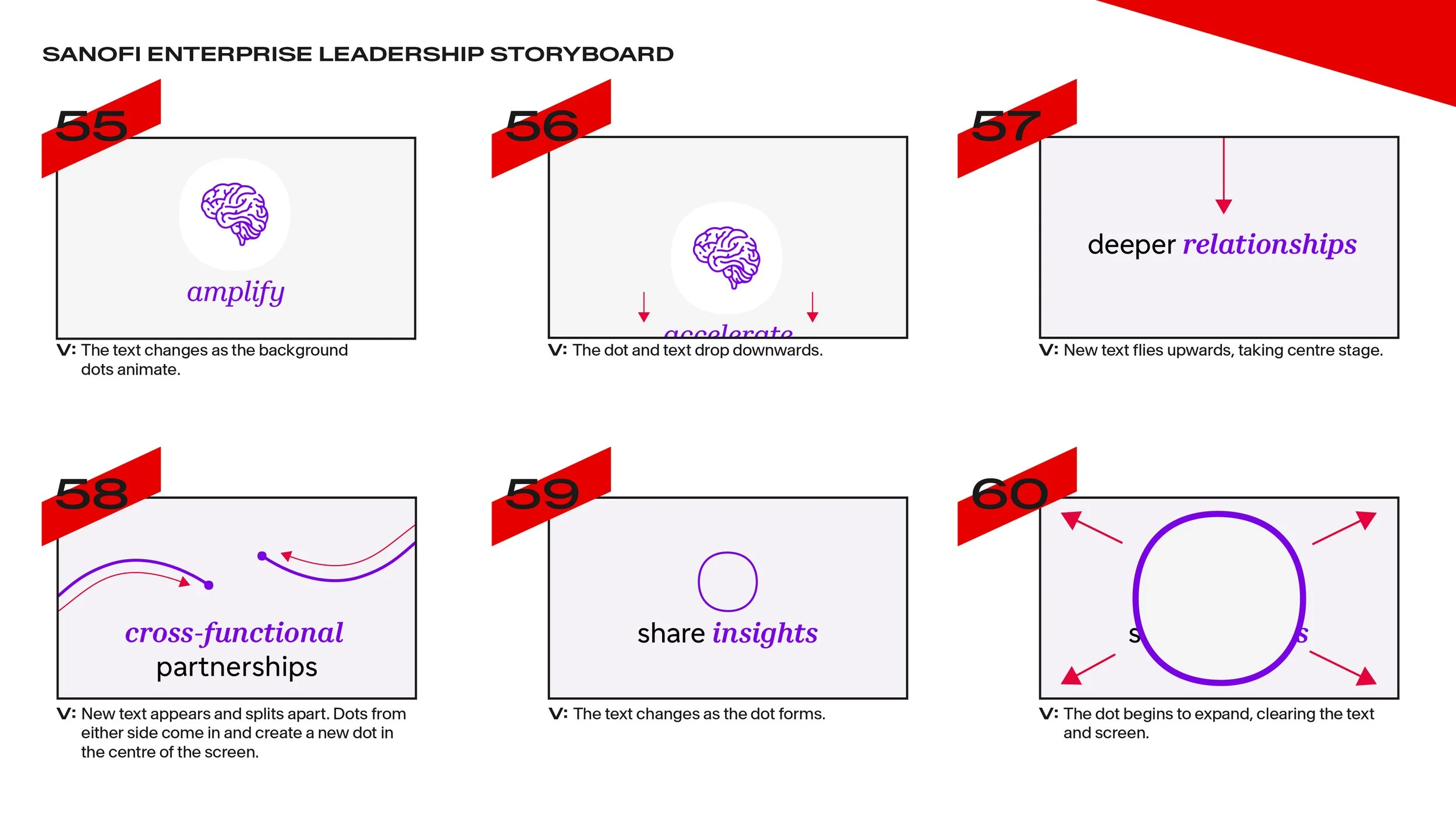 MC1352947_Sanofi GenMed_EL Video_Storyboard Prez_V211.jpg