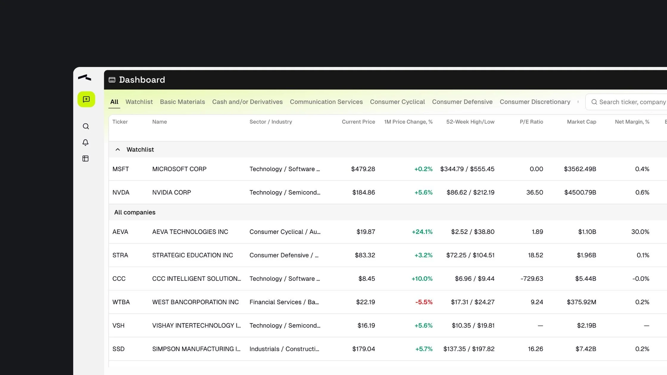 Dashboards &amp; Watchlists: The Base Layer for Coverage Management