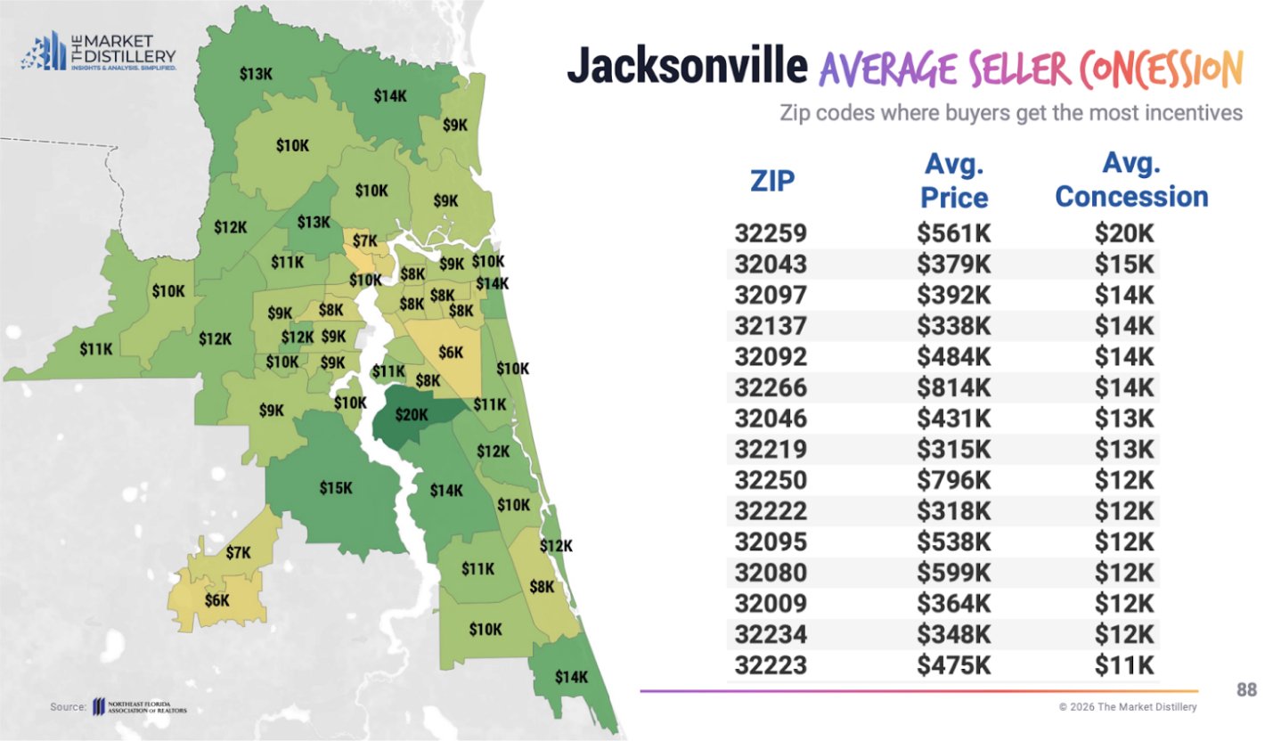 The Jacksonville "Traffic Jam": Navigating the 2026 Real Estate Market