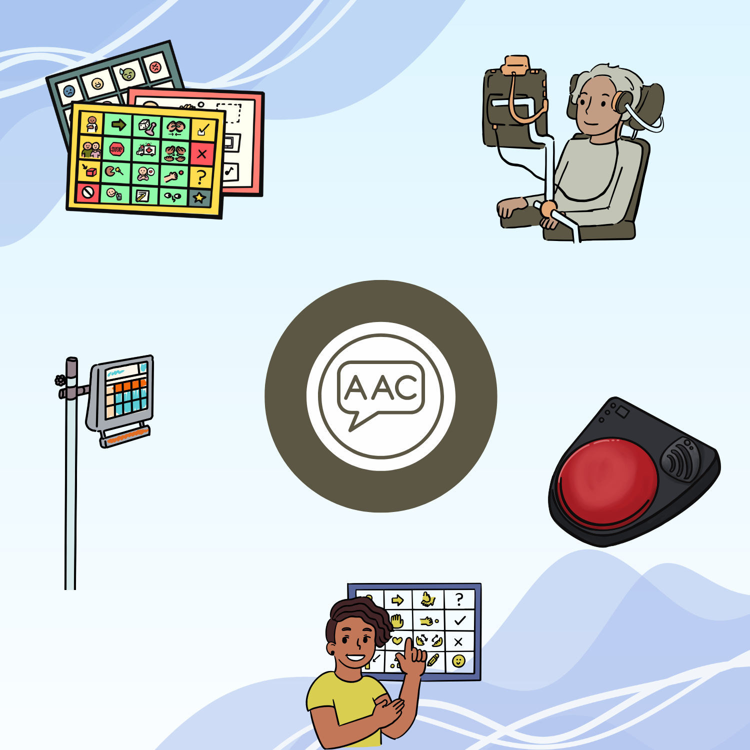 Augmentative &amp; Alternative Communication (AAC)…It’s Not as Scary as You Think! 