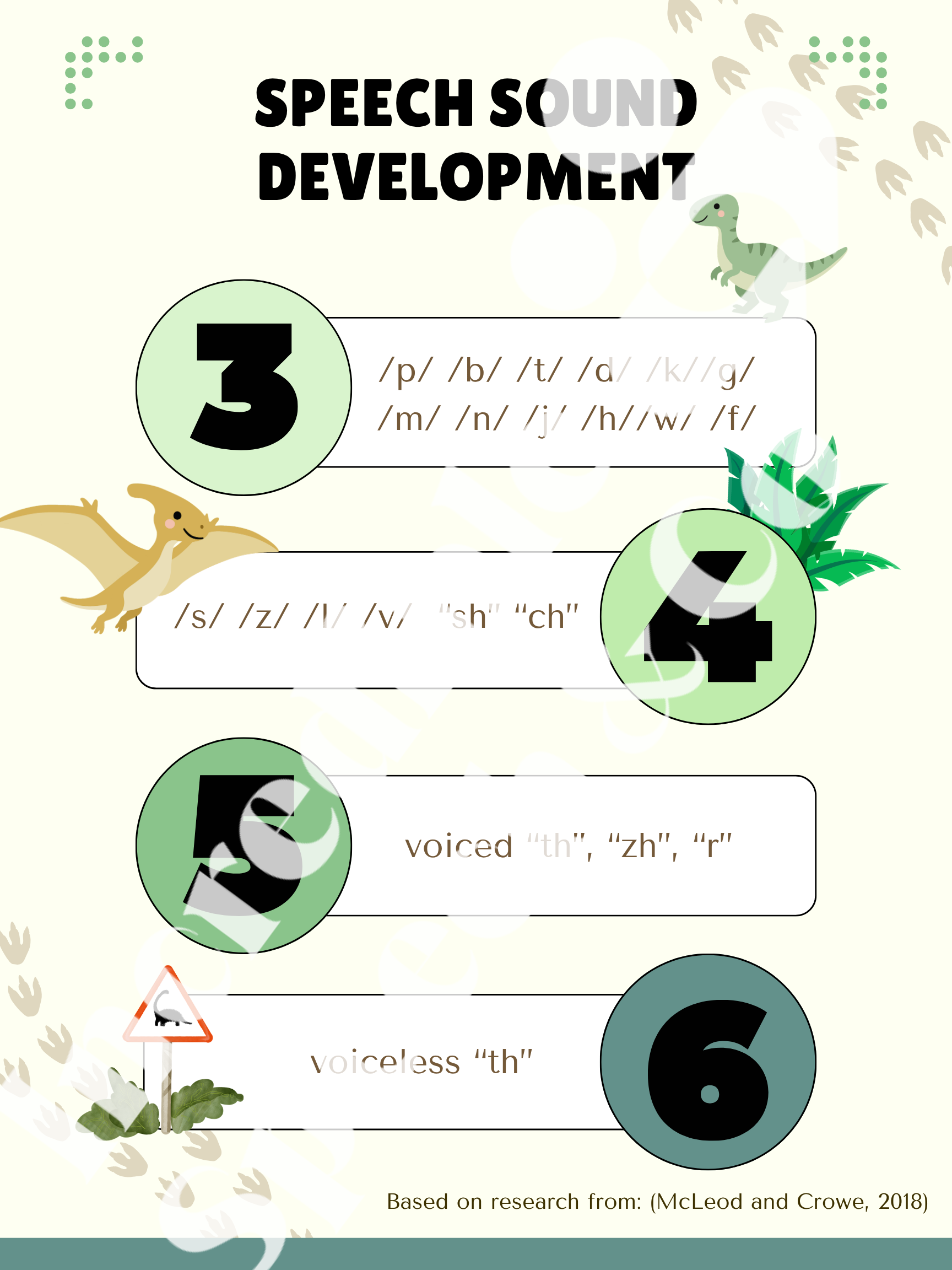 Dinosaur Themed Speech Sound Milestones