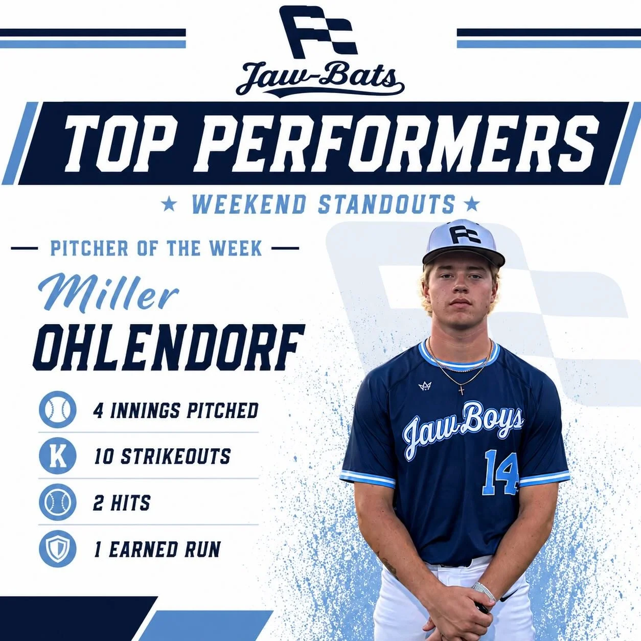 Week 1: Jaw Bats Scout 2026

Pitcher of the week @miller._o 

Miller had a strong game 1 outing for us to start the summer &amp; get us right on track. Complete mix to keep hitters off balance &amp; ALOT of swings and misses.

Exciting to have this y