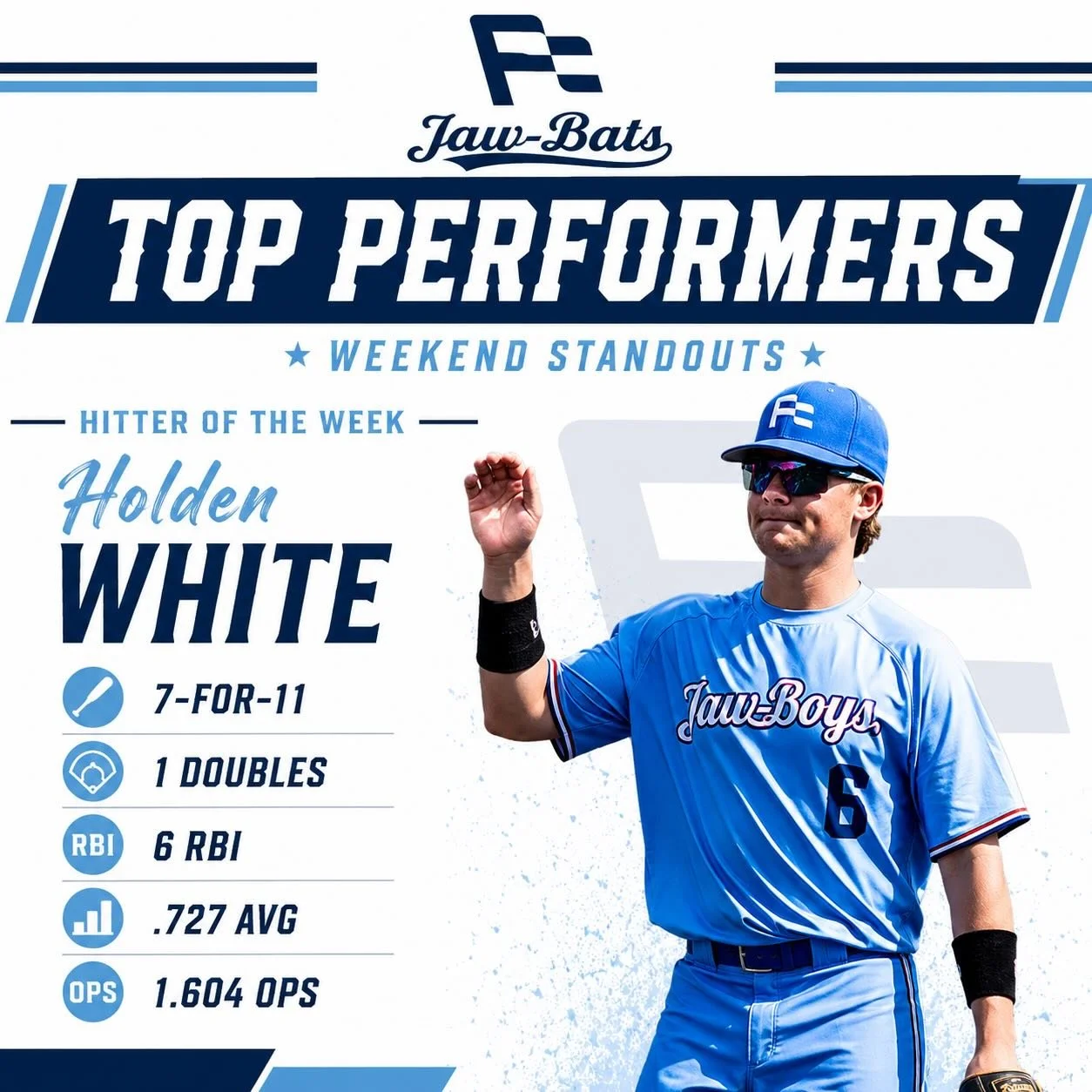 Week 1: Jaw Bats Scout 2026
Hitter of the week belongs to @holden.white08 

The Harding commit found consistent barrels in the first tournament joining us. Looking forward to the rest of the summer with him in the lineup.