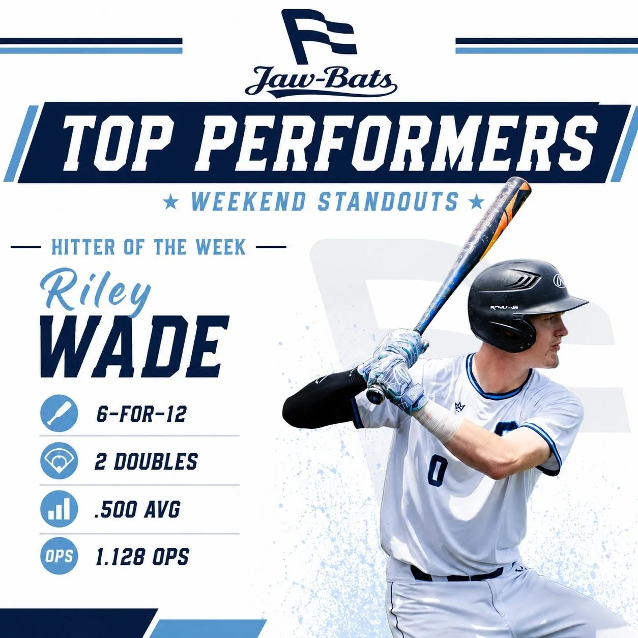 Week 1: Jaw Bats Scout 2027

Riley Wade, the Chisholm trial varsity catching prospect had a week full of consistent barrels and not missing his pitches. Another incredible stat is having 0 strikeouts on the weekend.