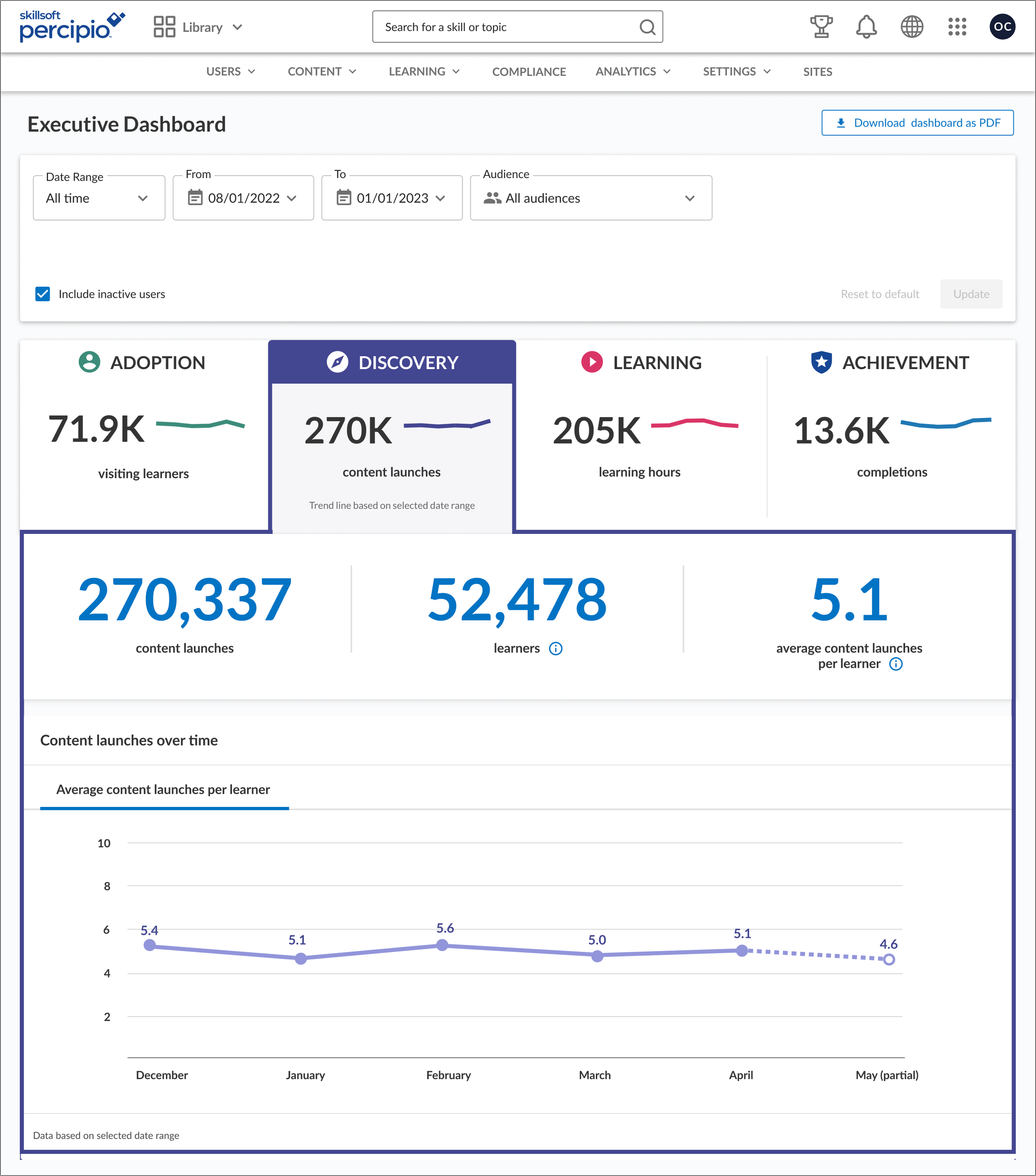  Discovery:  Content launches describes how many pieces of content were launched in a certain time frame and by how many learners. 