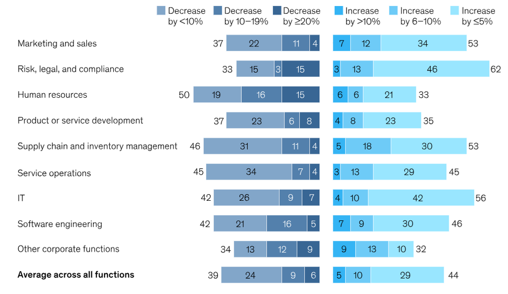 McKinsey State Of AI 2024 Rule 30 Mckinsey state of ai 2024 rule 30