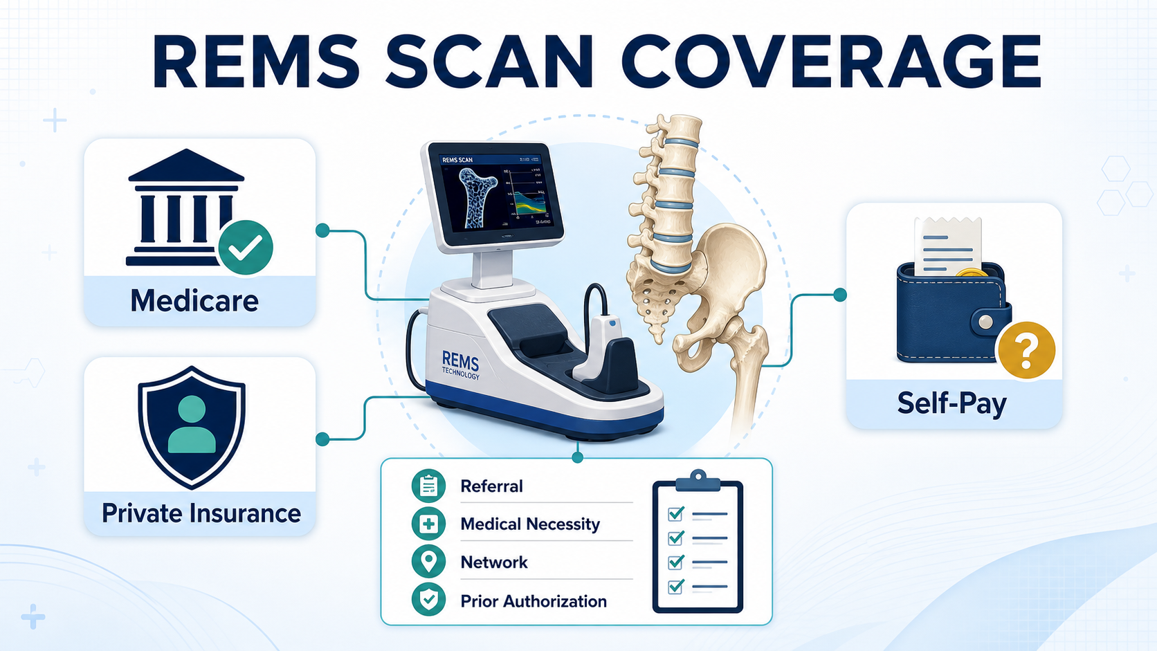 Does Insurance Cover a REMS Bone Density Scan?