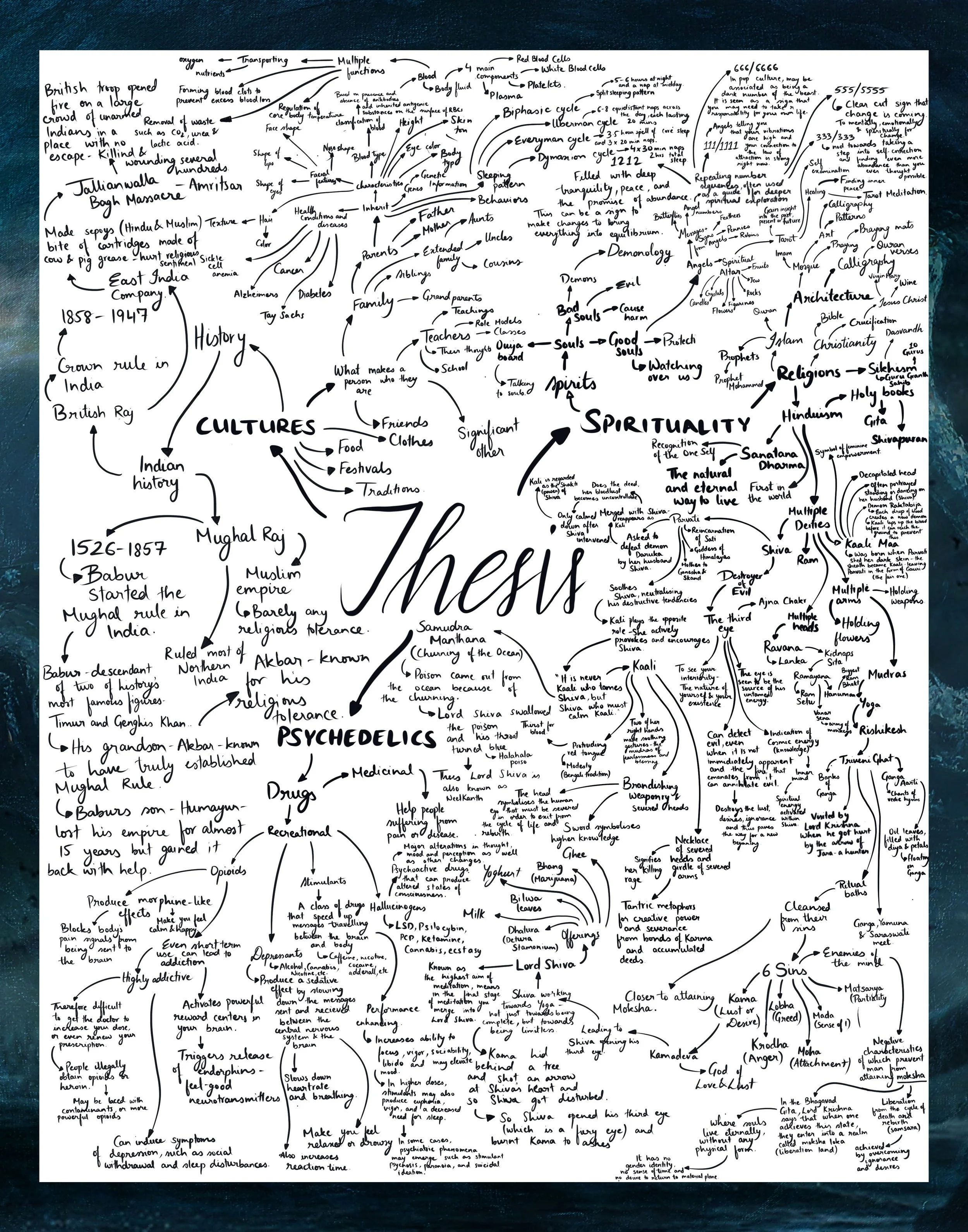 Pralay Mindmap copy.jpg