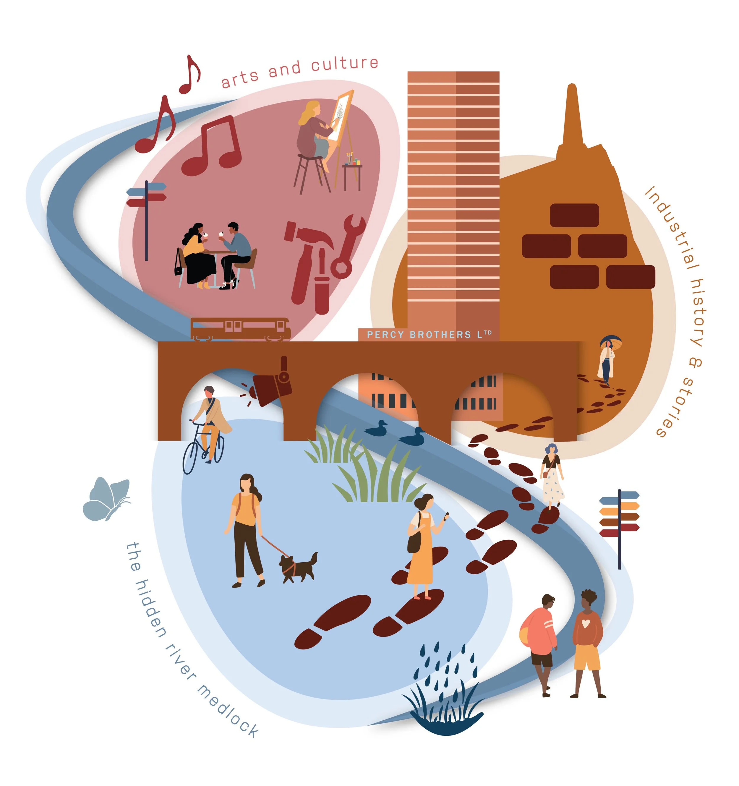 A latest project update on our website - Cambridge Street Public Art and Interpretation Strategy 
https://lnkd.in/eD_gGAFz

In the context of ongoing redevelopment and in the wake of a devastating fire at the Hotspur Press, we prepared an arts and in