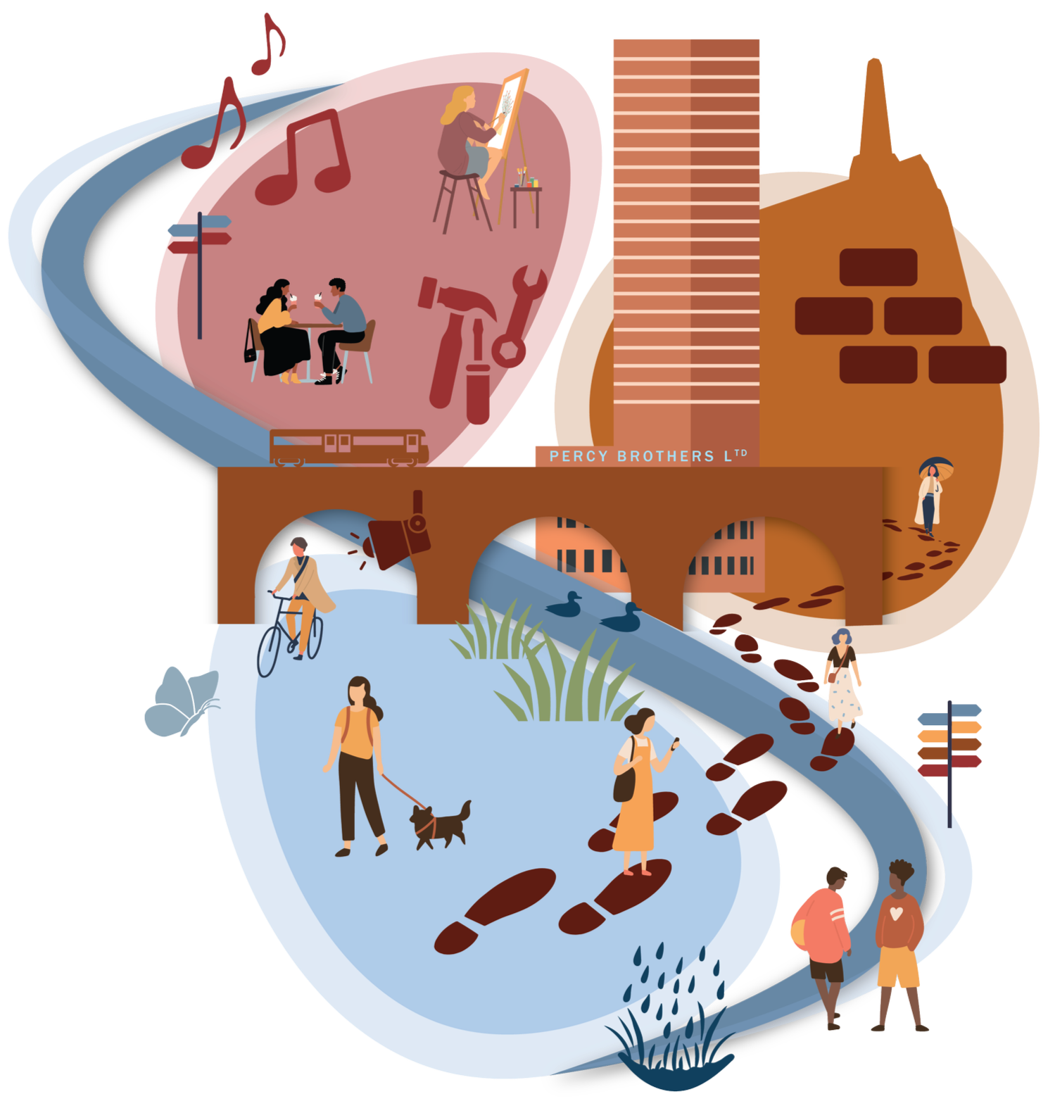 Illustration of a winding river scene with people walking, biking, and enjoying outdoor activities. Included are bridges, ducks, trees, a woman walking her dog, and a couple talking.