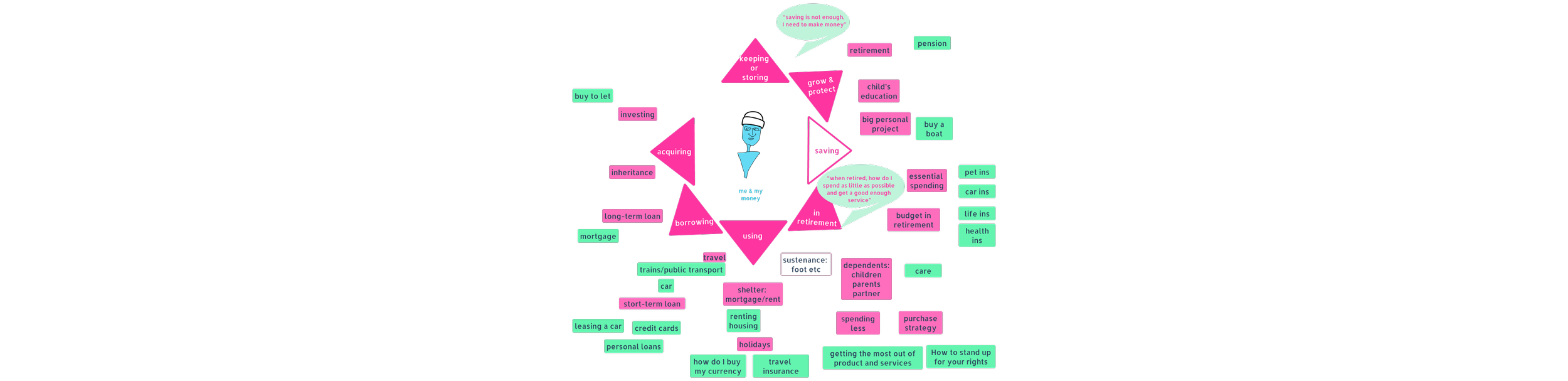media - domain moddeling with content creators.png