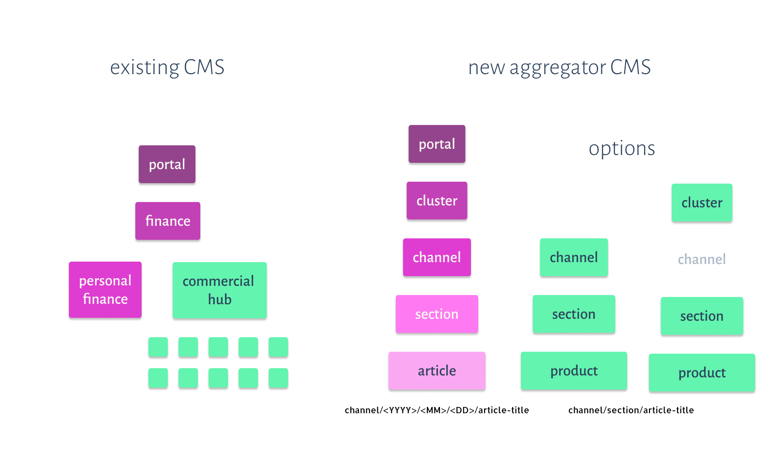 Media - position in the aggrigated portal.png