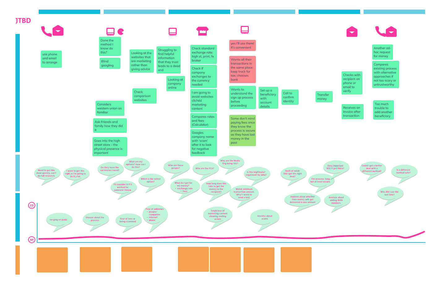 Media - exp mapping.png