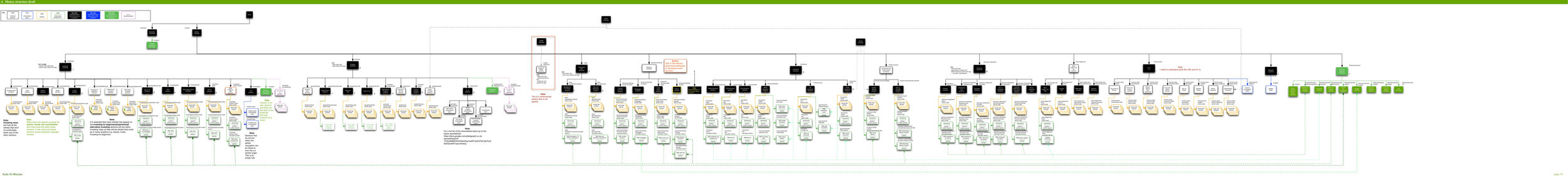 Money Structure draft 7.png