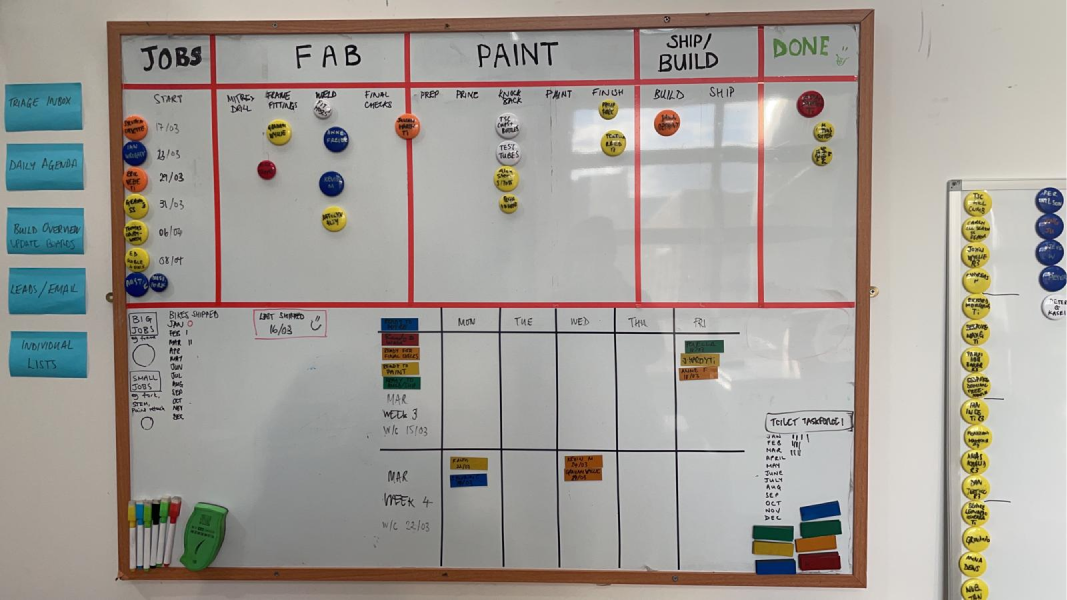 Bike kanbanboard closeup.png
