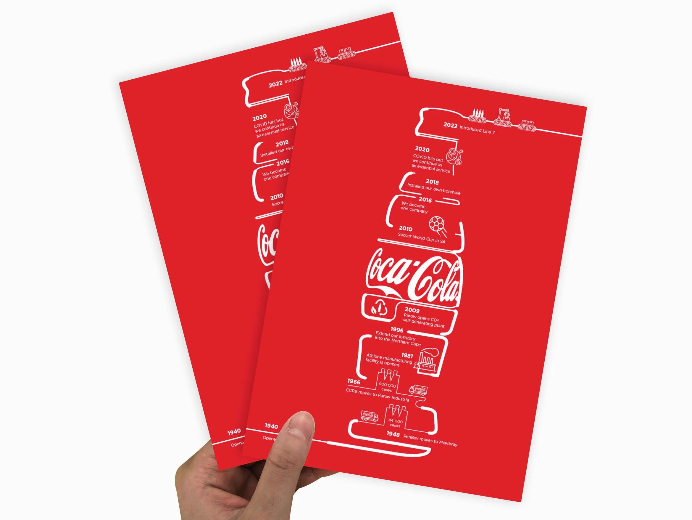 internal-workplace-communication-solution-print-coca-cola-infographic.jpg