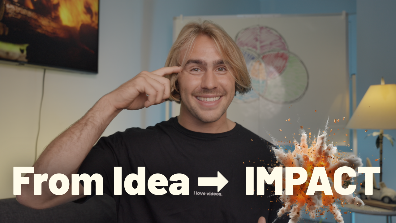 Our Simple 6-Step System for Video Production