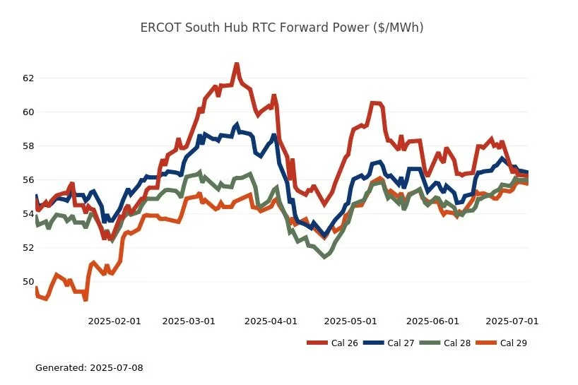 constellation.ERCOT_SouthHubRTCForwardPowerM.png