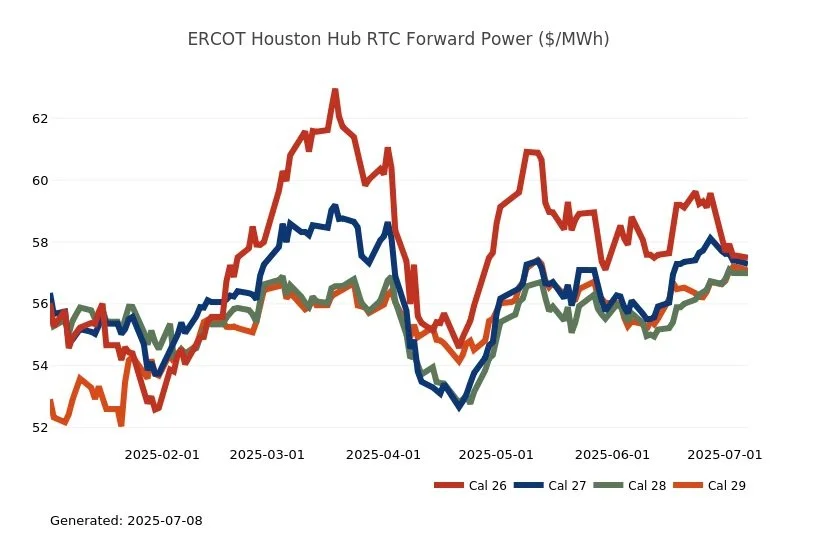 constellation.ERCOT_HoustonHubRTCForwardPowe.png