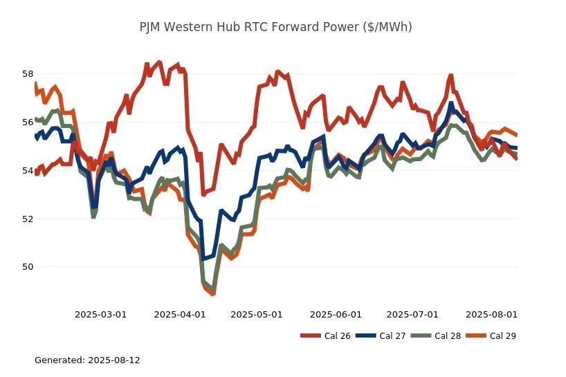 constellation.PJM_WesternHubRTCForwardPowerM.png