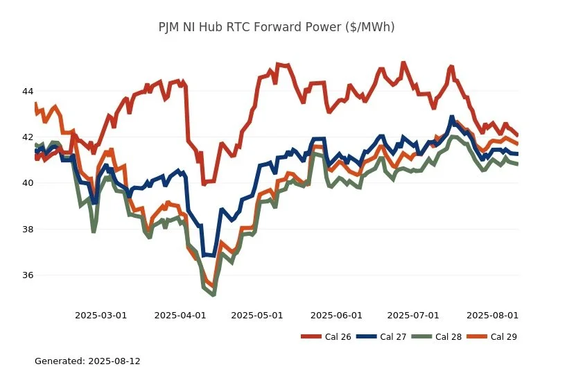 constellation.PJM_NIHubRTCForwardPowerMWh.png