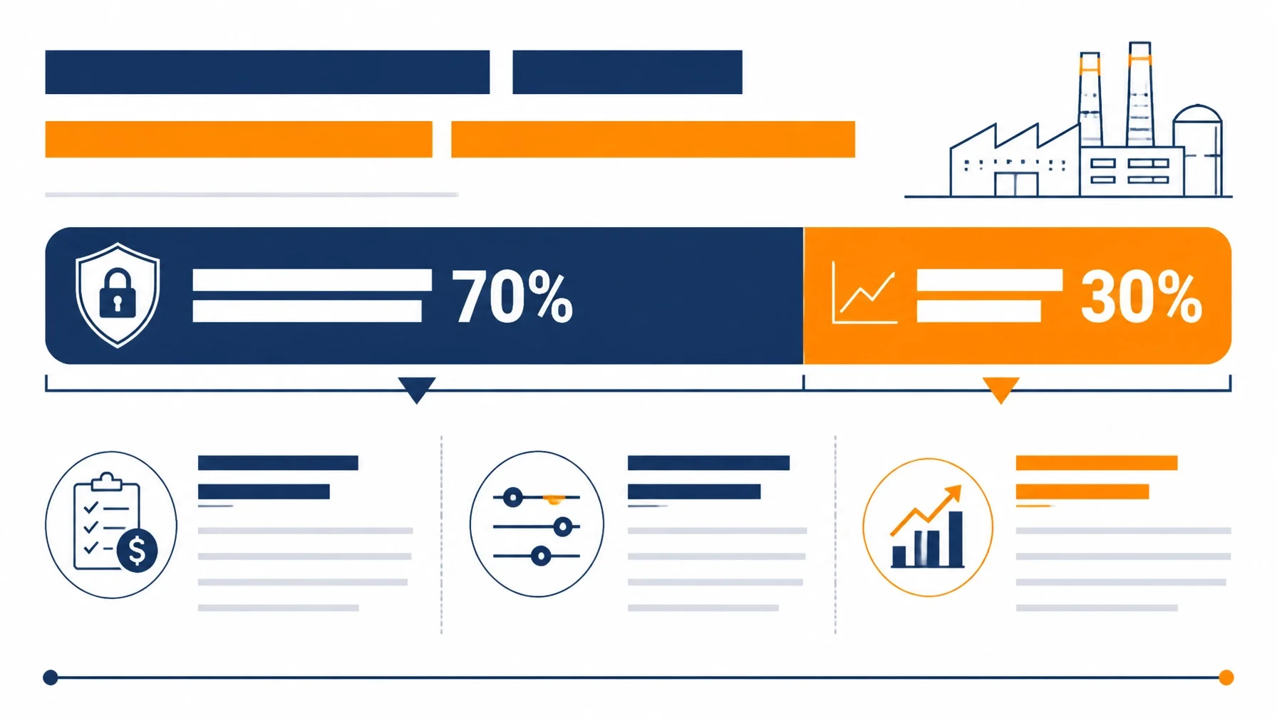 Wholesale Energy Rates for Manufacturers: Why "Fixed vs. Index" Is the Wrong Question (Try the 70/30 Hybrid)