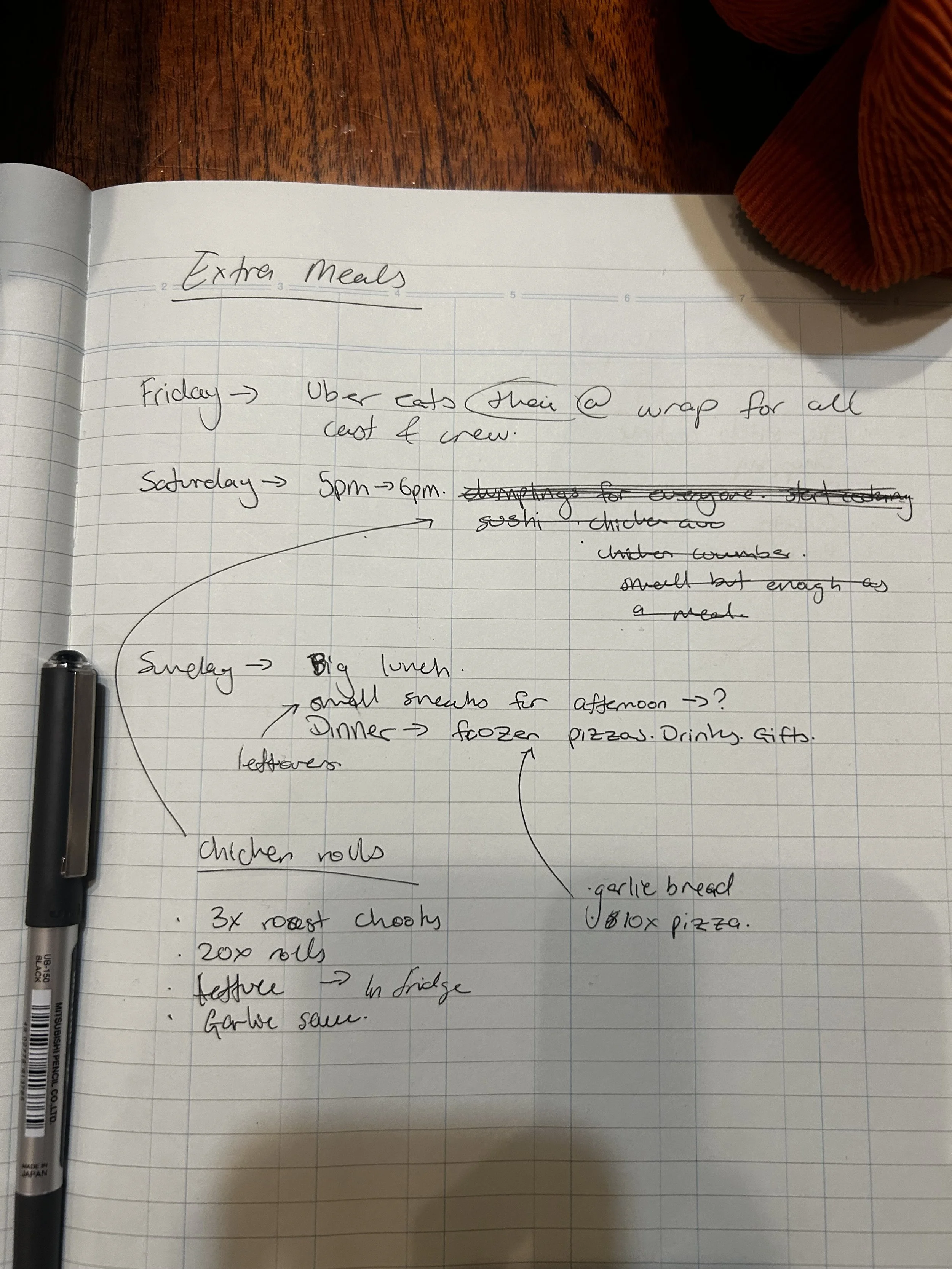 Preliminary Meal Planning