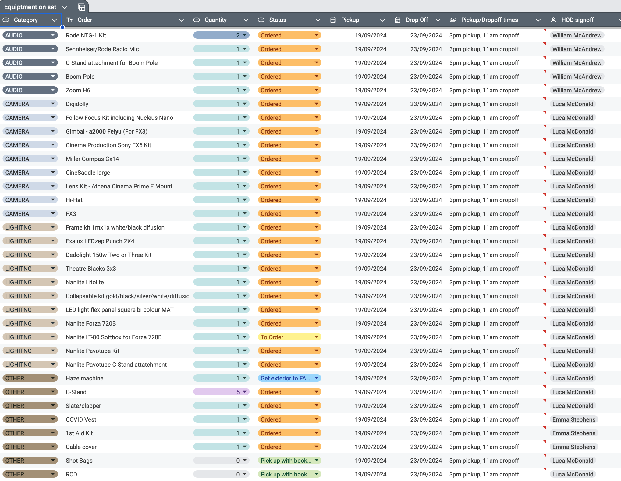 Equipment Spreadsheet