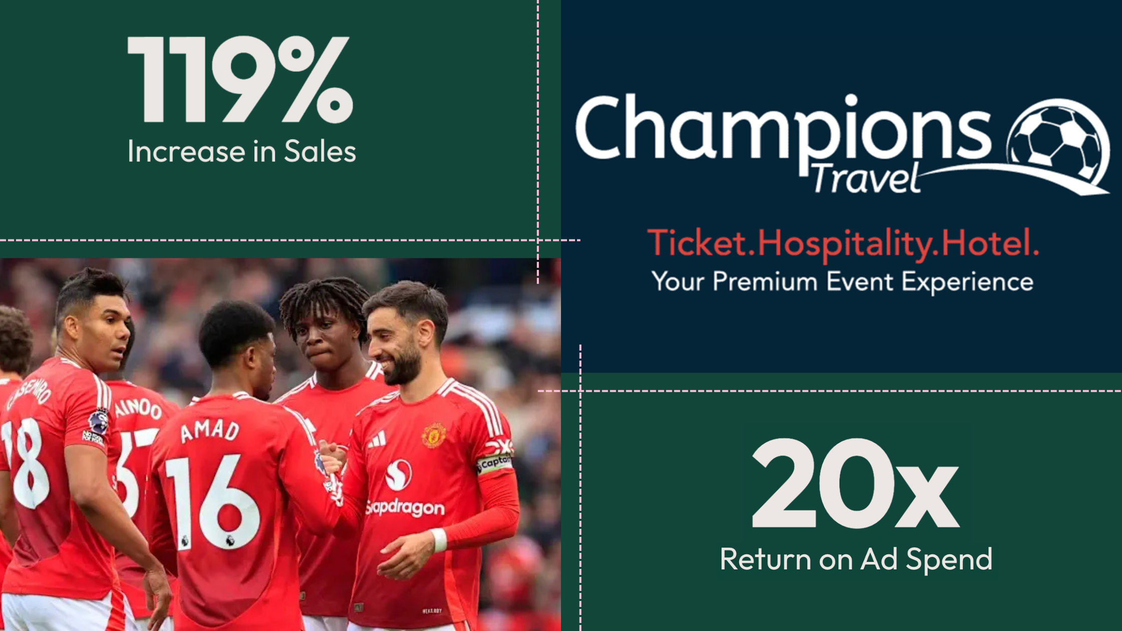 Statistics about the Glassbox Agency x Champion's Travel Case Study