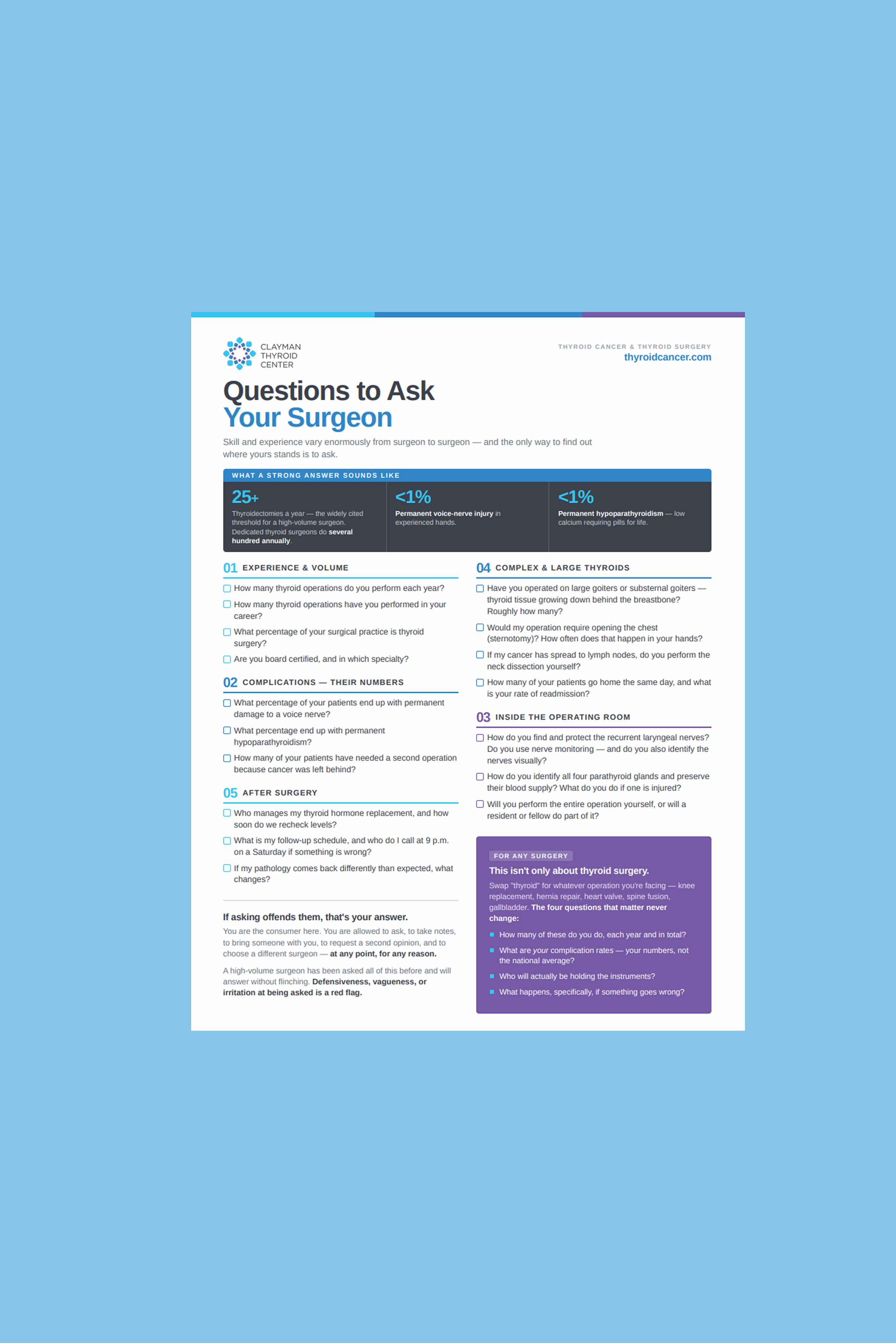 Questions to Ask Your Thyroid Surgeon