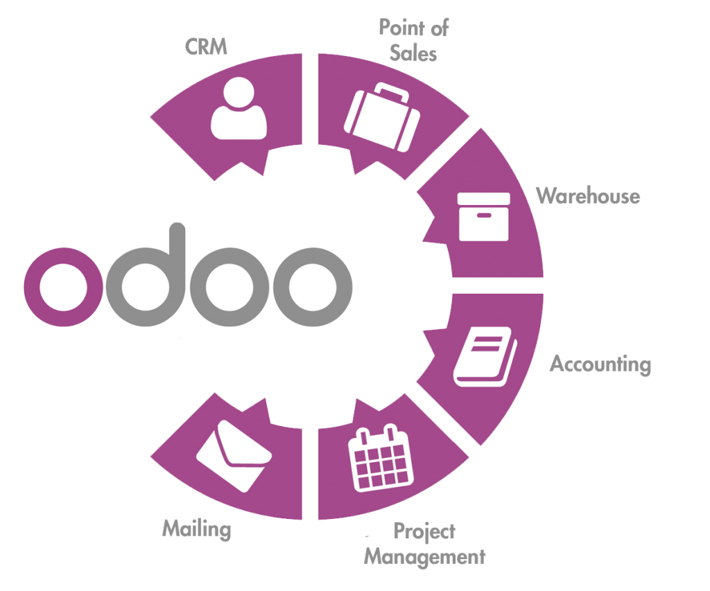 How to compete with ODOO