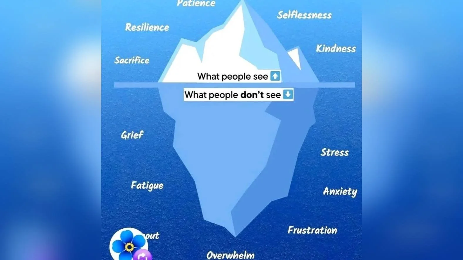 Caregiving and Care Partners