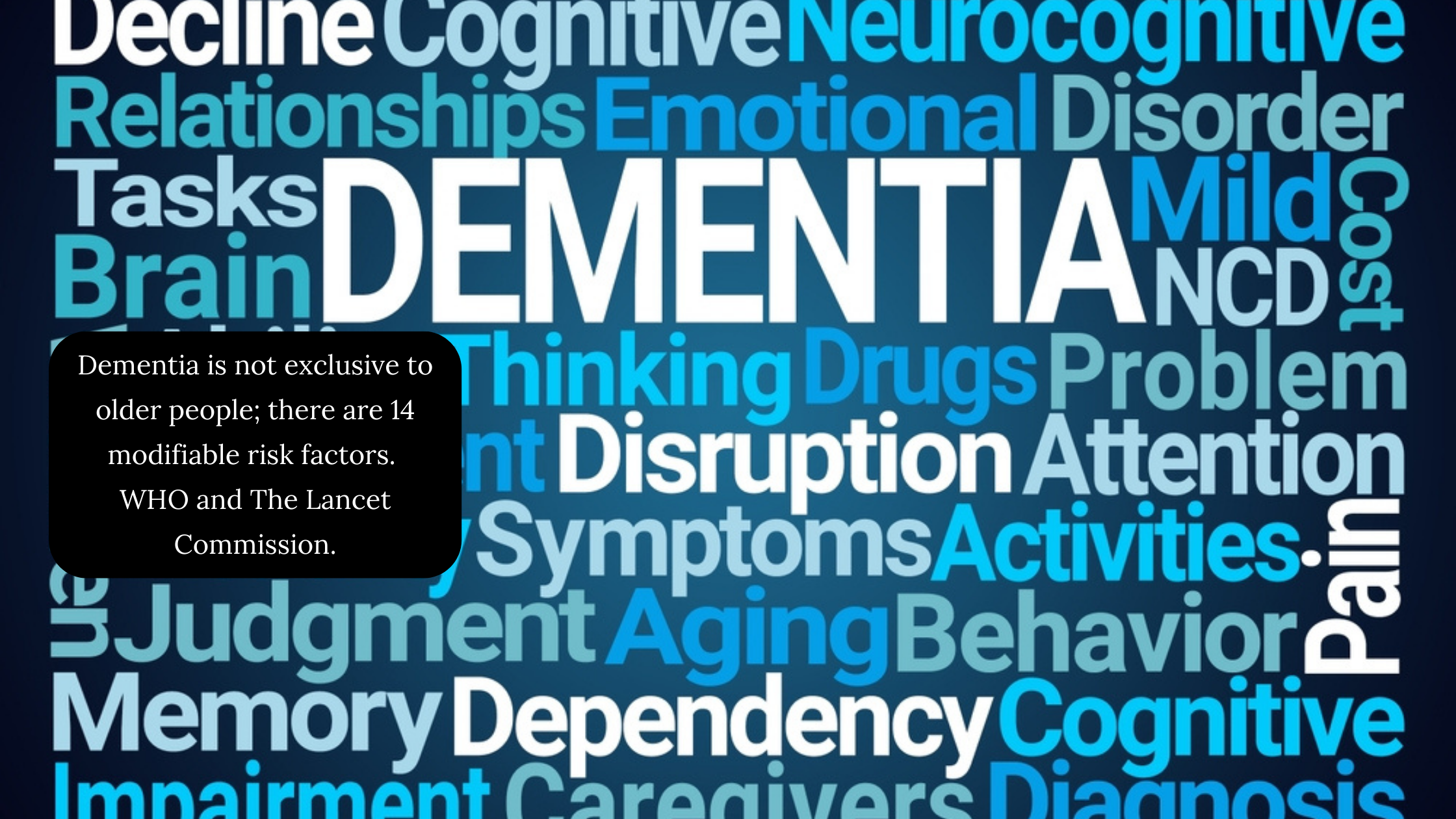 Word cloud related to dementia, including terms such as decline, cognitive, neurocognitive, relationships, emotional, disorder, tasks, brain, mist, thinking, drugs, problem, disruption, attention, symptoms, activities, aging, behavior, pain, judgment