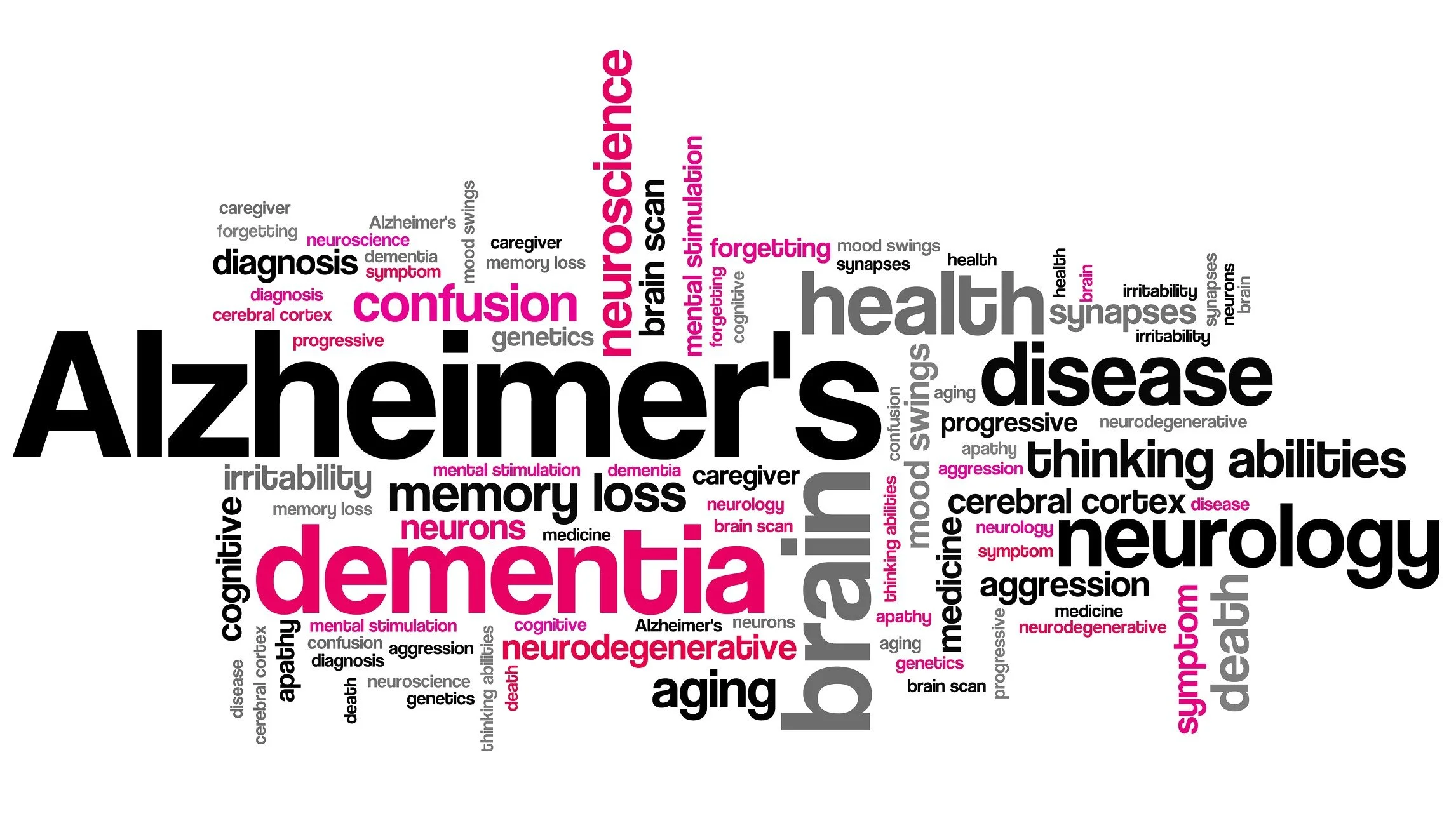 Word cloud with terms related to Alzheimer's disease, including diagnosis, dementia, neurodegeneration, brain health, memory loss, confusion, cognitive abilities, and aging, in black, gray, and pink text. These are key symptoms of dementia.
