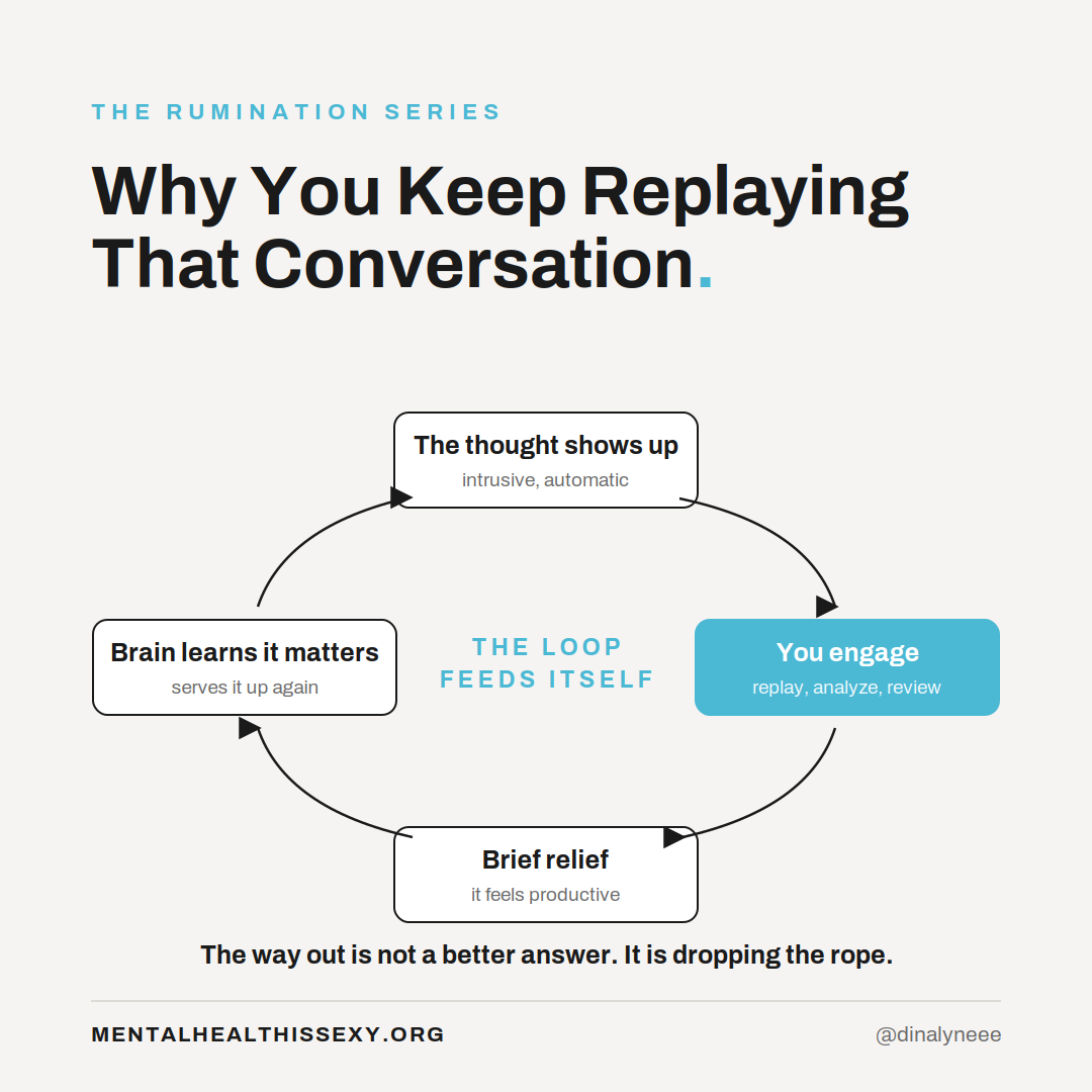 Diagram of the rumination loop showing why you keep replaying conversations: thought, engagement, brief relief, brain learns it matters