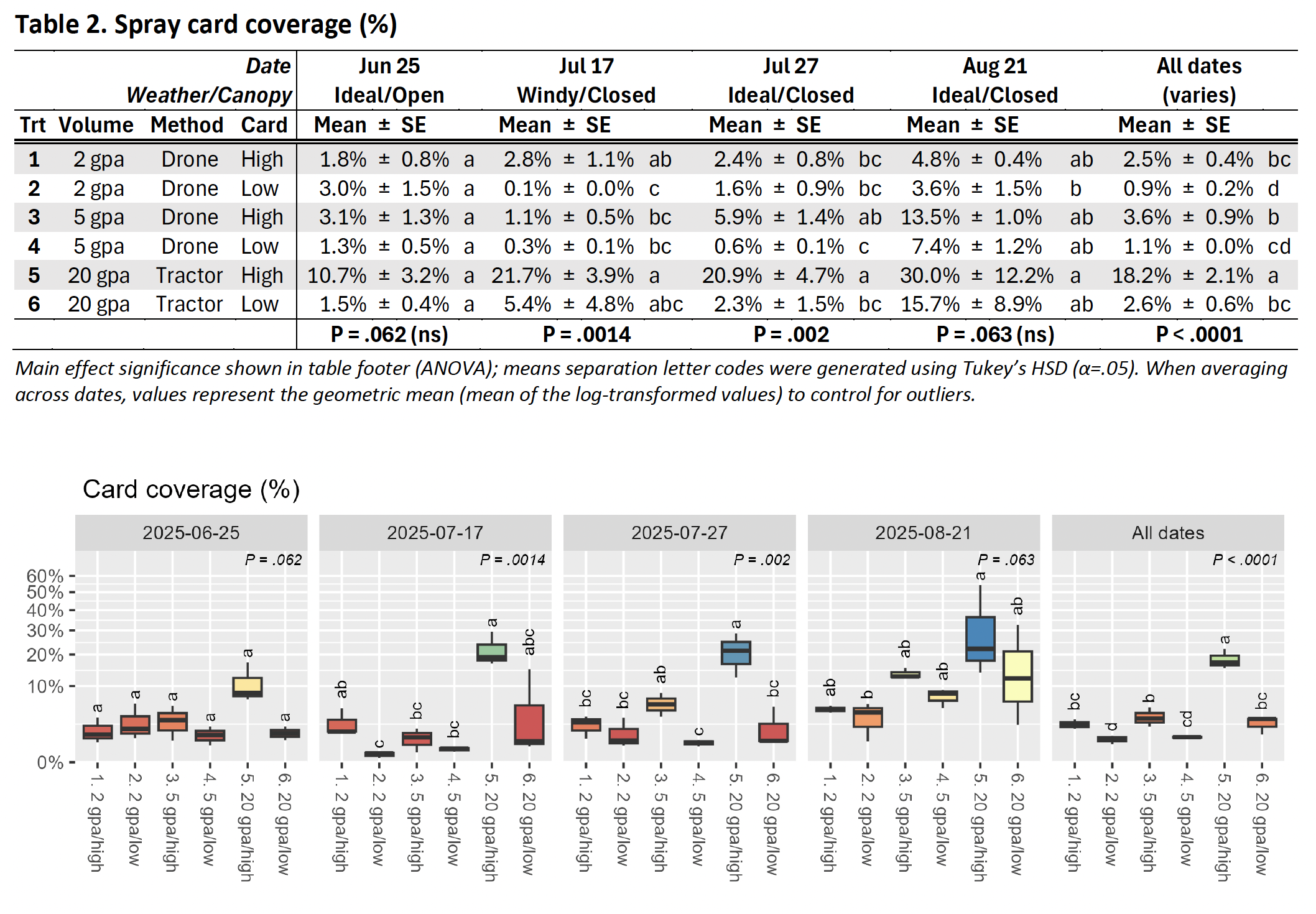 Spray Card Coverage