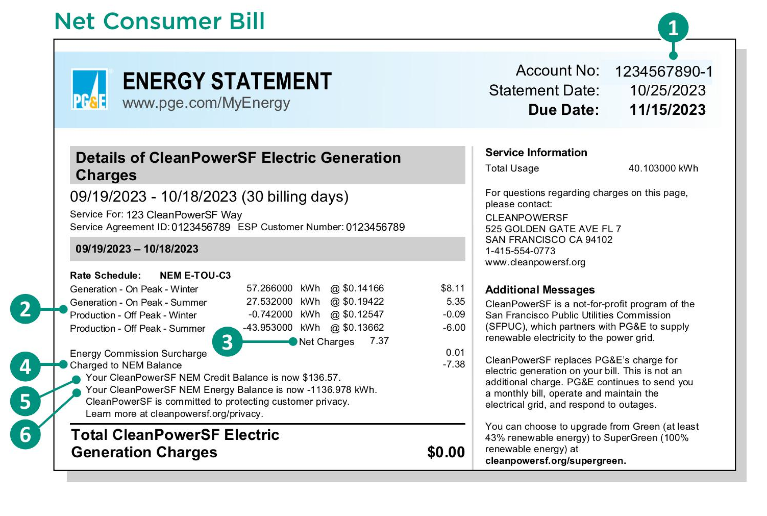 An example of a PG&E energy statement of a customer who is a net consumer.