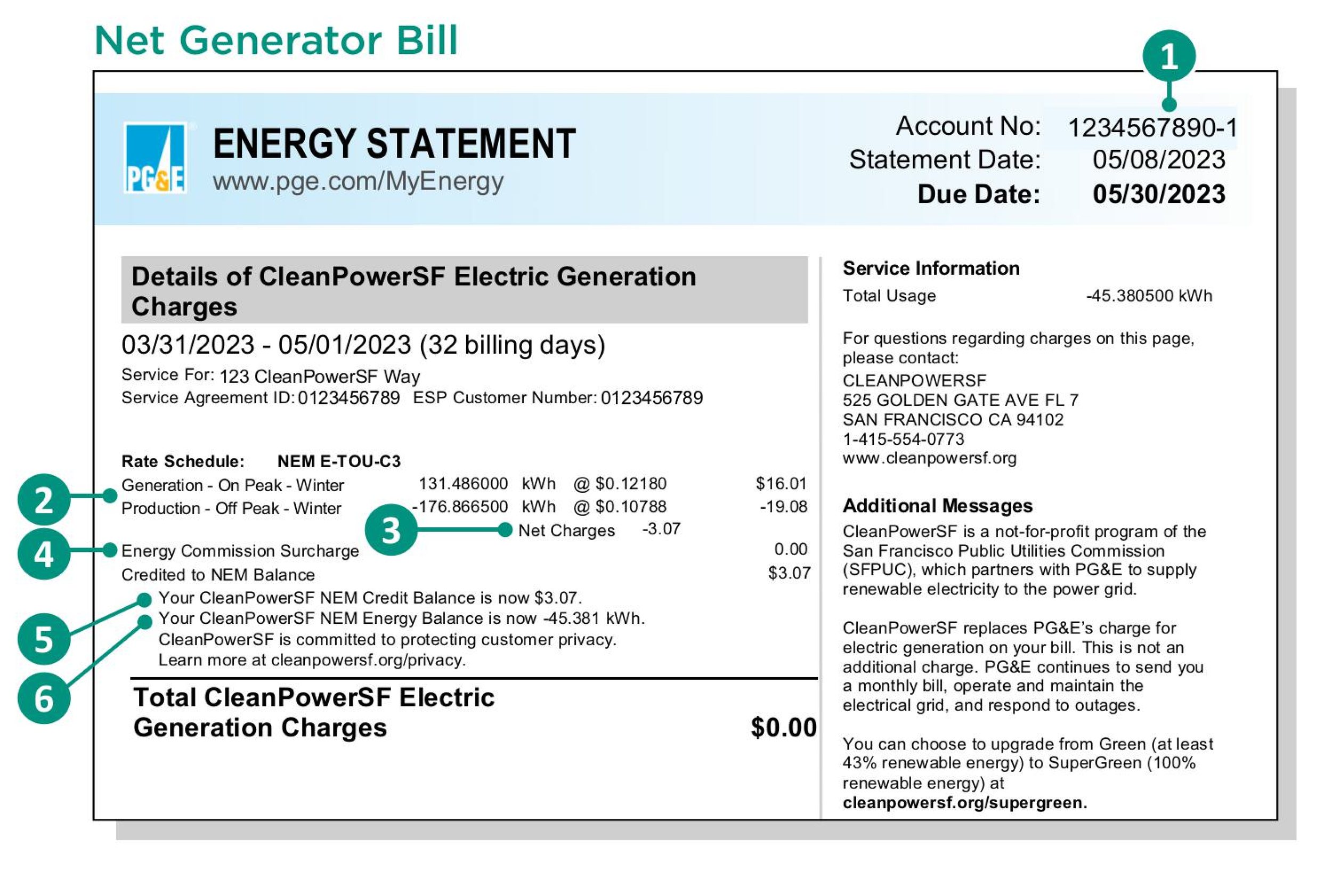 An example of a PG&E energy statement of a customer who is a net generator.